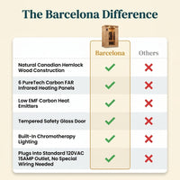Barcelona 1 to 2 Person Low EMF FAR Infrared Home Sauna — Comparison