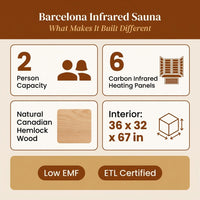 Barcelona 1 to 2 Person Low EMF FAR Infrared Home Sauna — Results & Stats
