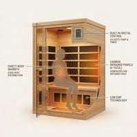Barcelona 1 to 2 Person Low EMF FAR Infrared Home Sauna — How It Works